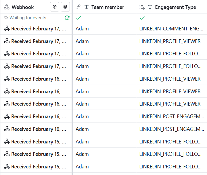 LinkedIn engagement webhook tracking profile views, follows, and post interactions as buying signals